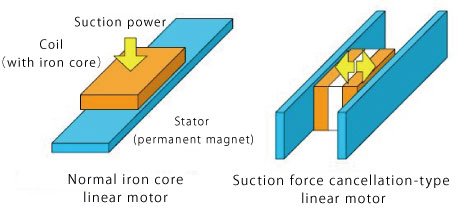 Force-control Spinning