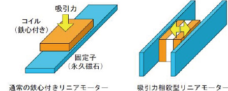 【力制御スピニング】